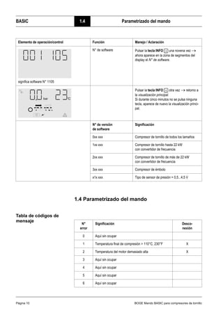 BASIC 1.4 Parametrizado del mando
Página 10 BOGE Mando BASIC para compresores de tornillo
1.4 Parametrizado del mando
Tabla de códigos de
mensaje
significa software N° 1105
N° de software Pulsar la tecla INFO una novena vez →
ahora aparece en la zona de segmentos del
display el N° de software.
Pulsar la tecla INFO otra vez → retorno a
la visualización principal.
Si durante cinco minutos no se pulsa ninguna
tecla, aparece de nuevo la visualización princi-
pal.
N° de versión
de software
Significación
0xx xxx Compresor de tornillo de todos los tamaños
1xx xxx Compresor de tornillo hasta 22 kW
con convertidor de frecuencia
2xx xxx Compresor de tornillo de más de 22 kW
con convertidor de frecuencia
3xx xxx Compresor de émbolo
x1x xxx Tipo de sensor de presión = 0,5...4,5 V
Elemento de operación/control Función Manejo / Aclaración
N°
error
Significación Desco-
nexión
0 Aquí sin ocupar
1 Temperatura final de compresión > 110°C, 230°F X
2 Temperatura del motor demasiado alta X
3 Aquí sin ocupar
4 Aquí sin ocupar
5 Aquí sin ocupar
6 Aquí sin ocupar
 