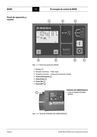 BASIC 1.1 El concepto de control de BOGE
Página 2 BOGE Mando BASIC para compresores de tornillo
Panel de operación y
control
Abb. 1.1: Panel de operación BASIC
1 Display LC
2 Avisador luminoso – Fallo (rojo)
3 Avisador luminoso – Listo para el servicio (verde)
4 Tecla Información
5 Tecla Enter
6 Tecla ON
7 Tecla OFF
Abb. 1.2: Tecla de PARADA DE EMERGENCIA
PARADA DE EMERGENCIA
1 Tecla de PARADA DE EMER-
GENCIA
 