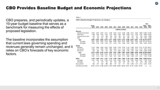 The Federal Budget Process and the Role of the Congressional Budget ...