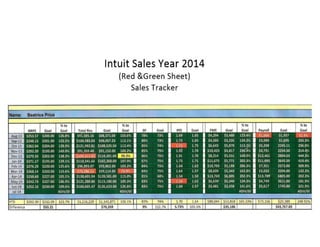 Intuit Sales Year 2014