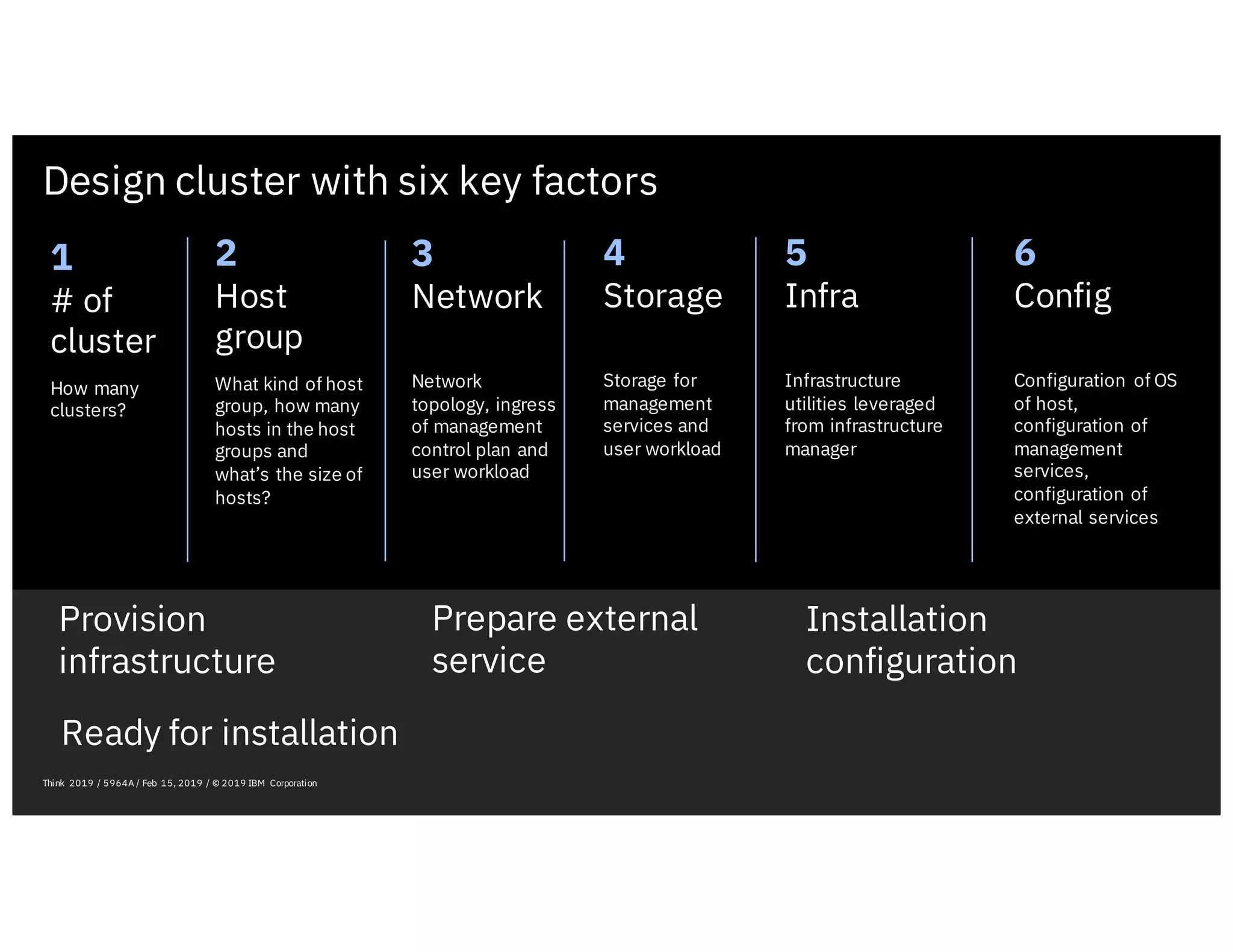 Provision
infrastructure
Prepare external
service
Ready for installation
1
# of
cluster
How many
clusters?
2
Host
group
What kind of host
group, how many
hosts in the host
groups and
what’s the size of
hosts?
3
Network
Network
topology, ingress
of management
control plan and
user workload
4
Storage
Storage for
management
services and
user workload
Five Key Principles Define IBM’s Approach…
5
Infra
Infrastructure
utilities leveraged
from infrastructure
manager
Design cluster with six key factors
6
Config
Configuration of OS
of host,
configuration of
management
services,
configuration of
external services
Installation
configuration
Think 2019 / 5964A / Feb 15, 2019 / © 2019 IBM Corporation
 