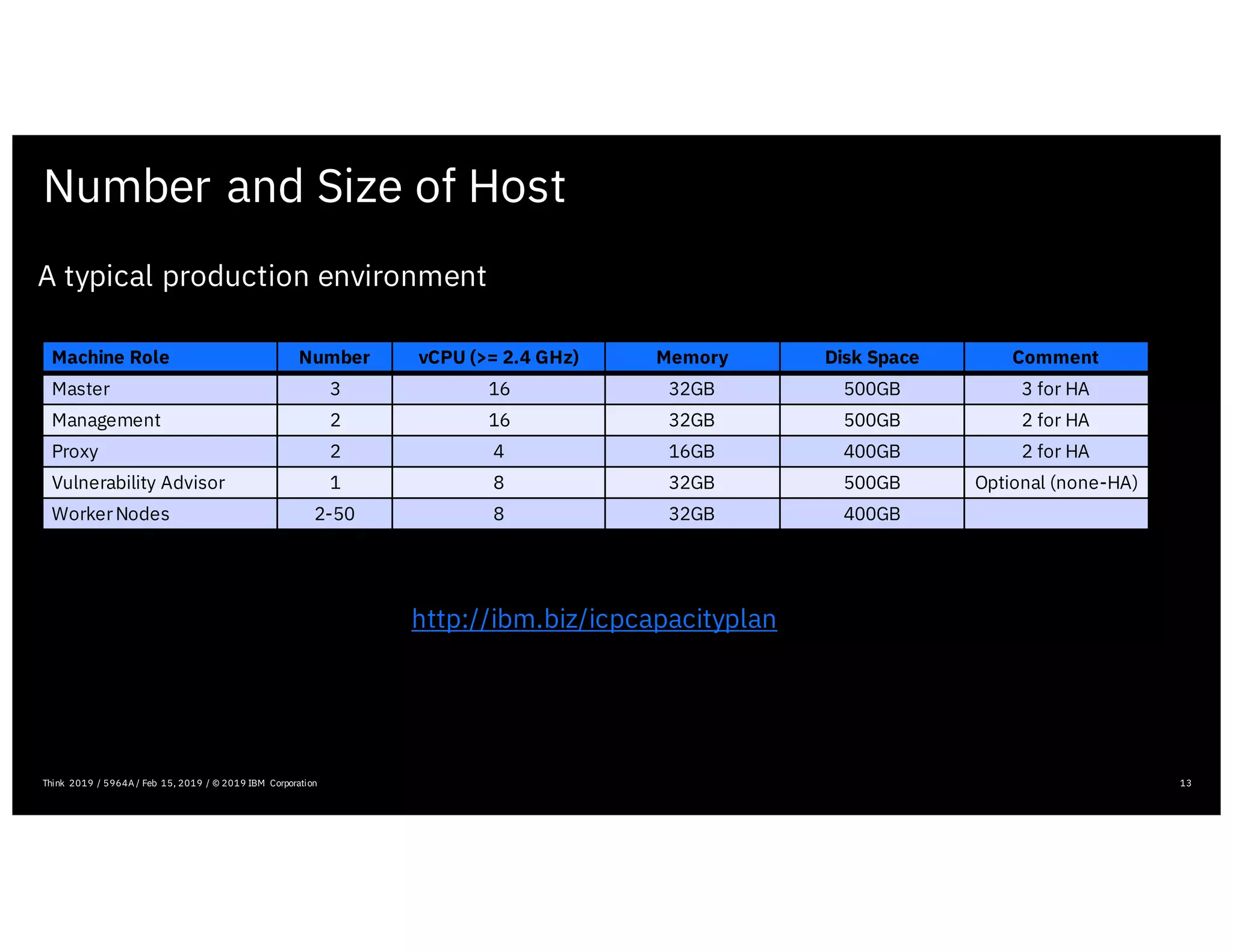 Number and Size of Host
13Think 2019 / 5964A / Feb 15, 2019 / © 2019 IBM Corporation
Machine Role Number vCPU (>= 2.4 GHz) Memory Disk Space Comment
Master 3 16 32GB 500GB 3 for HA
Management 2 16 32GB 500GB 2 for HA
Proxy 2 4 16GB 400GB 2 for HA
Vulnerability Advisor 1 8 32GB 500GB Optional (none-HA)
WorkerNodes 2-50 8 32GB 400GB
A typical production environment
http://ibm.biz/icpcapacityplan
 