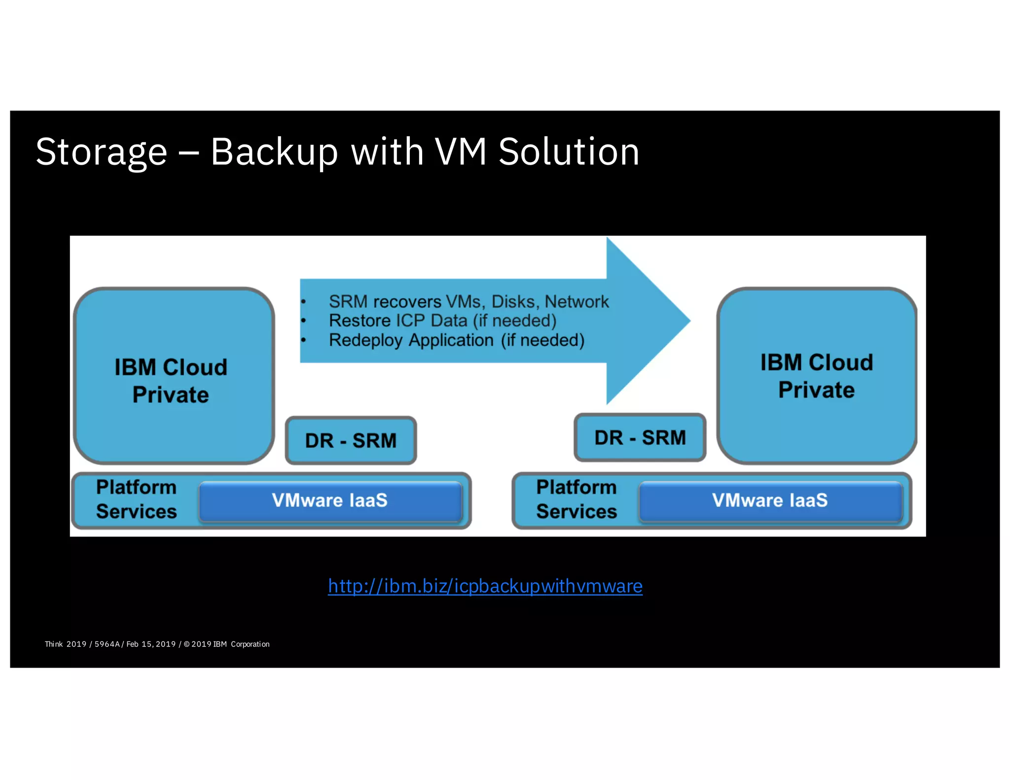Storage – Backup with VM Solution
http://ibm.biz/icpbackupwithvmware
Think 2019 / 5964A / Feb 15, 2019 / © 2019 IBM Corporation
 