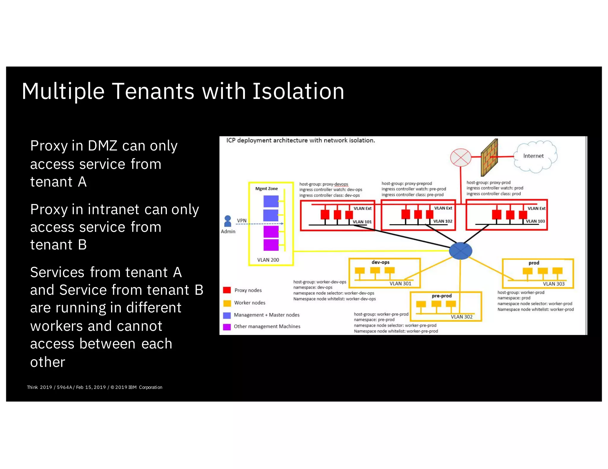 Multiple Tenants with Isolation
Proxy in DMZ can only
access service from
tenant A
Proxy in intranet can only
access service from
tenant B
Services from tenant A
and Service from tenant B
are running in different
workers and cannot
access between each
other
Think 2019 / 5964A / Feb 15, 2019 / © 2019 IBM Corporation
 