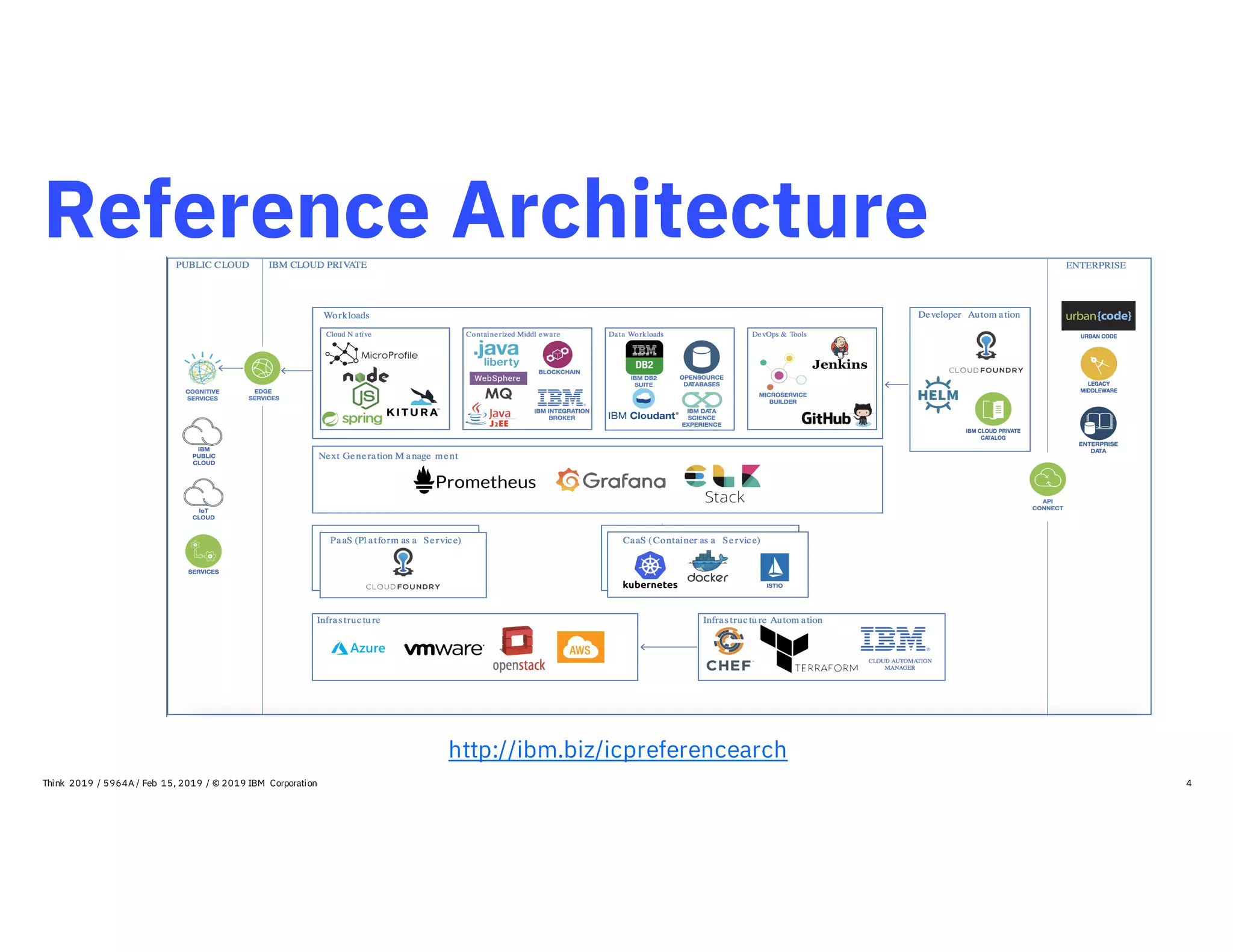 Reference Architecture
4
http://ibm.biz/icpreferencearch
Think 2019 / 5964A / Feb 15, 2019 / © 2019 IBM Corporation
 