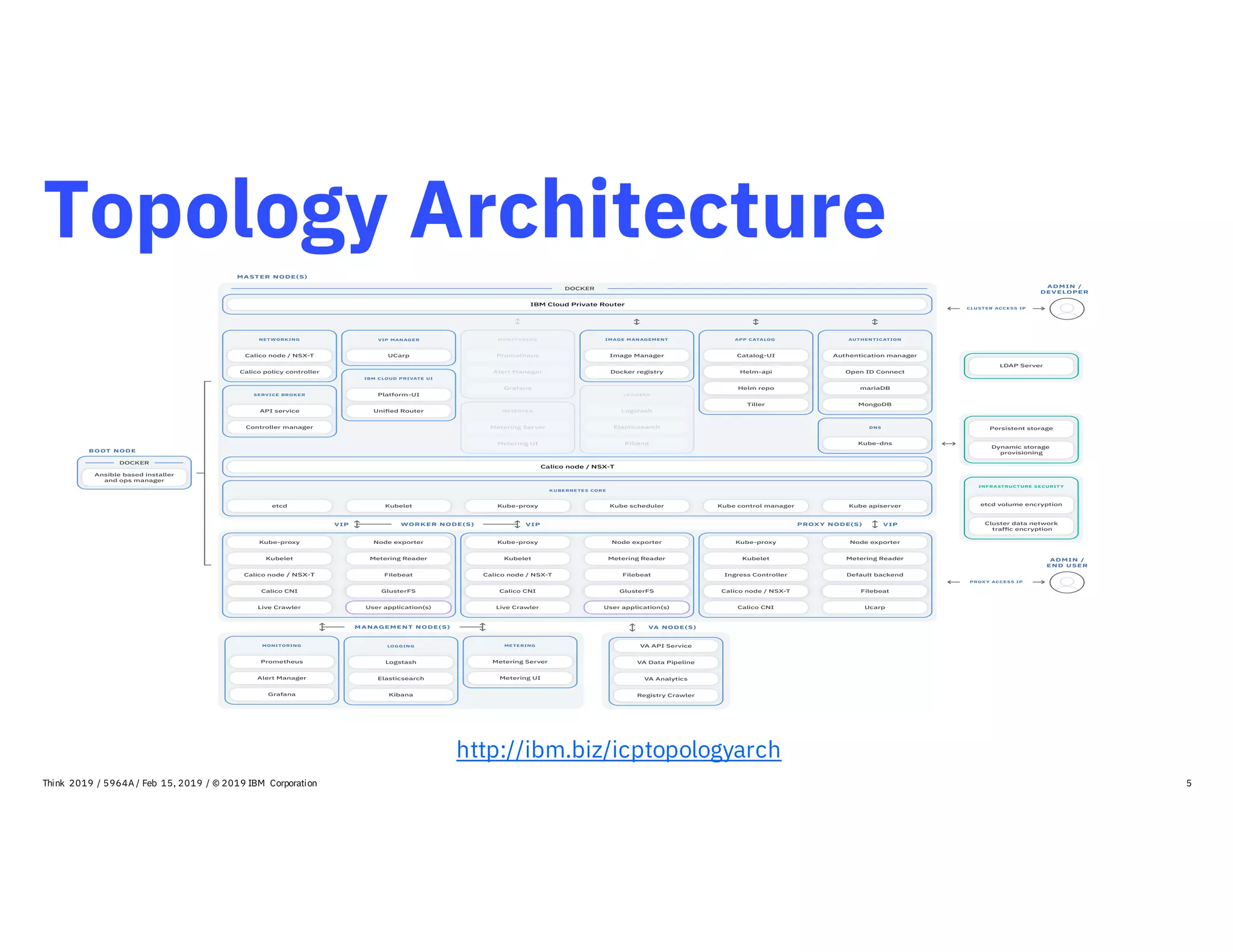 Topology Architecture
5
http://ibm.biz/icptopologyarch
Think 2019 / 5964A / Feb 15, 2019 / © 2019 IBM Corporation
 