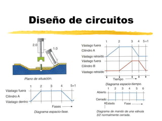 Diseño de circuitos