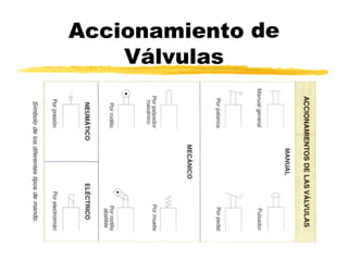 Accionamiento
Válvulas
de