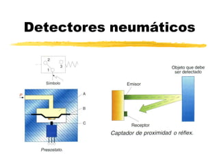 Detectores neumáticos