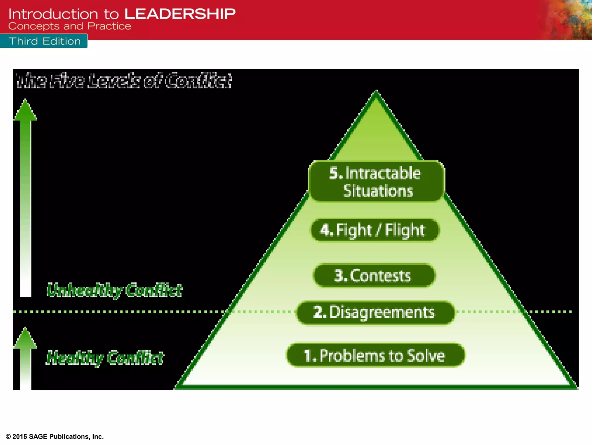 © 2015 SAGE Publications, Inc.
 