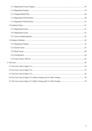 6
3.1.1 Registration Course Category ....................................................................................................................59
3.1.2 Registration Institute..................................................................................................................................59
3.1.3 Change Member Plan.................................................................................................................................60
3.1.4 Registration Work Position........................................................................................................................60
3.1.5 Registration Work Position........................................................................................................................61
3.2 Institutes Owner................................................................................................................................................61
3.2.1 Registration Course....................................................................................................................................61
3.2.2 Registration Course....................................................................................................................................62
3.2.3 Answer Student Question...........................................................................................................................62
3.2 Student or Member............................................................................................................................................63
3.2.1 Registration Student...................................................................................................................................63
3.2.2 Search Course ............................................................................................................................................63
3.2.3 Book Course...............................................................................................................................................64
3.2.4 Ask Question..............................................................................................................................................64
3.2.5 Leave Course’s Review .............................................................................................................................65
5. Test cases ................................................................................................................................................................66
5.1 Test Case 2 (See in figure 5.1)..........................................................................................................................66
5.2 Test Case 3 (see in figure 5.2)...........................................................................................................................67
5.3 Test Case 4 (see in figure 5.3)...........................................................................................................................68
5.4 Test Case 5 (see in figure 5.4.1 Before Testing and 5.4.2 After Testing).........................................................69
5.5 Test Case 6 (see in figure 5.5.1 Before Testing and 5.5.2 After Testing).........................................................70
 