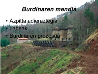 Burdinaren mendia Azpitta adieraztegia Labeak Burdinaren prozesua 