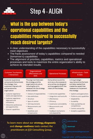 Step 4 - ALIGN
Add a little bit of body text
What is the gap between today’s
operational capabilities and the
capabilities required to successfully
reach desired targets?
A clear understanding of the capabilities necessary to successfully
meet objectives
The frank assessment of today’s capabilities compared to needed
(tomorrow’s) capabilities
The alignment of priorities, capabilities, metrics and operational
processes and tools to maximize the entire organization’s ability to
achieve its intended results
Copyright 2016 - JCD Consulting Group
jcdconsulting
depalmajd
www.jcdconsultinggroup.com
To learn more about our strategy diagnostic
and change readiness tools contact the
practitioners at JCD Consulting Group.
 