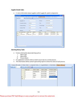 133
Supplier Details Table:
 It stores information about suppliers which supply the plants components.
Alarming History Table:
 It stores information about alarming such as
i. Alarm Type
ii. Alarm Date
iii. Process Name
 It is updated in real time when an alarm occurs due to a certain process.
 This information will be useful in generating reports to show the status of each process.
Please purchase PDF Split-Merge on www.verypdf.com to remove this watermark.
 
