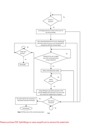 142
Connect is
pressed?
Go through protocol to connect to the server on
the microcontroller.
Start a thread listening from the server obtaining all
information about the process and redrawing all the
components with their received values
Graph tab is
pressed?
View graph
Waiting for the user to adjust
any of the control parameters
of any components
Button send will become visible
Send is
pressed?
A loop will begin to get all the parameter of the
controls displayed and send them to the micro and
then receive the modified data to display it
Close button
is pressed?
The socket built for the connection is
closed and connection terminates
No
No
No
Yes
Yes
Yes
End Program
Yes
No
No
Yes
Figure 11.7 Flow chart of the connection procedure.
Please purchase PDF Split-Merge on www.verypdf.com to remove this watermark.
 