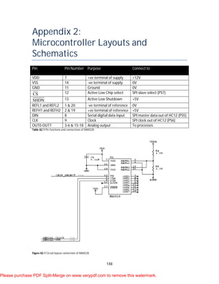 148
Appendix 2:
Microcontroller Layouts and
Schematics
Pin Pin Number Purpose Connect to
VDD 7 +ve terminal of supply +12V
VSS 14 -ve terminal of supply 0V
GND 11 Ground 0V
CS 12 Active Low Chip select SPI slave select (PS7)
SHDN 13 Active Low Shutdown +5V
REFL1 and REFL2 1 & 20 -ve terminal of reference 0V
REFH1 and REFH2 2 & 19 +ve terminal of reference +5V
DIN 8 Serial digital data input SPI master data out of HC12 (PS5)
CLK 9 Clock SPI clock out of HC12 (PS6)
OUT0-OUT7 3-6 & 15-18 Analog output To processes
Table A2.1 Pin functions and connections of MAX528.
Figure A2.1 Circuit layout connection of MAX528.
Please purchase PDF Split-Merge on www.verypdf.com to remove this watermark.
 