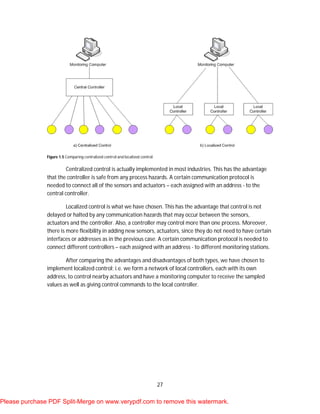 27
Figure 1.5 Comparing centralized control and localized control.
Centralized control is actually implemented in most industries. This has the advantage
that the controller is safe from any process hazards. A certain communication protocol is
needed to connect all of the sensors and actuators – each assigned with an address - to the
central controller.
Localized control is what we have chosen. This has the advantage that control is not
delayed or halted by any communication hazards that may occur between the sensors,
actuators and the controller. Also, a controller may control more than one process. Moreover,
there is more flexibility in adding new sensors, actuators, since they do not need to have certain
interfaces or addresses as in the previous case. A certain communication protocol is needed to
connect different controllers – each assigned with an address - to different monitoring stations.
After comparing the advantages and disadvantages of both types, we have chosen to
implement localized control; i.e. we form a network of local controllers, each with its own
address, to control nearby actuators and have a monitoring computer to receive the sampled
values as well as giving control commands to the local controller.
Please purchase PDF Split-Merge on www.verypdf.com to remove this watermark.
 