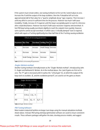39
If the system must remain online, one tuning method is to first set the I and D values to zero.
Increase the P until the output of the loop oscillates, then the P should be left set to be
approximately half of that value for a "quarter amplitude decay" type response. Then increase I
until any offset is correct in sufficient time for the process. However too much I will cause
instability. Finally, increase D, if required, until the loop is acceptably quick to reach its reference
after a load disturbance. However too much D will cause excessive response and overshoot. A
fast PID loop tuning usually overshoots slightly to reach the setpoint more quickly; however,
some systems cannot accept overshoot, in which case a "critically damped" tune is required,
which will require a P setting significantly less than half that of the P setting causing oscillation.
Effects of increasing parameters
Parameter Rise Time Overshoot Settling Time S.S. Error
Kp Decrease Increase Small Change Decrease
Ki Decrease Increase Increase Eliminate
Kd Small Change Decrease Decrease None
Table 2.2 Effects of increasing PID parameters.
Ziegler-Nichols method
Another tuning method is formally known as the "Ziegler-Nichols method", introduced by John
G. Ziegler and Nathaniel B. Nichols. As in the method above, the I and D gains are first set to
zero. The "P" gain is increased until it reaches the "critical gain" Kc at which the output of the
loop starts to oscillate. Kc and the oscillation period Pc are used to set the gains as shown:
Ziegler-Nichols method
Control Type Kp Ki Kd
P 0.5·Kc - -
PI 0.45·Kc 1.2Kp / Pc -
PID 0.6·Kc 2Kp / Pc KpPc / 8
Table 2.3 Ziegler-Nichols method.
PID Tuning Software
Most modern industrial facilities no longer tune loops using the manual calculation methods
shown above. Instead, PID tuning and loop optimization software are used to ensure consistent
results. These software packages will gather the data, develop process models, and suggest
Please purchase PDF Split-Merge on www.verypdf.com to remove this watermark.
 