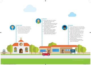 LEADing Lights Brochure 2.1 | PDF