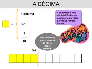 A DÉCIMA
                                        Cada parte é uma
    1 décima                            décima! Podemos
                                        escrever este valor
                                        de várias formas.
=    0,1                                Vejam ...



       1
    __________
                       Nós podemos
      10               pintar o resto
                         da fita de
                           papel
                         cenário!!
                 O,4
 