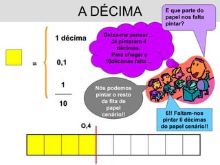 A DÉCIMA                        E que parte do
                                                 papel nos falta
                                                 pintar?

                          Deixa-me pensar ...
    1 décima                Já pintaram 4
                               décimas.
                            Para chegar a
     0,1                  10décimas falta ...
=

       1               Nós podemos
    __________
                       pintar o resto
                         da fita de
      10
                           papel
                         cenário!!                6!! Faltam-nos
                                                 pintar 6 décimas
                 O,4                            do papel cenário!!
 