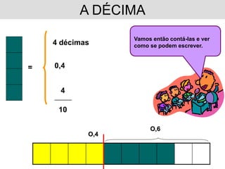 A DÉCIMA
                        Vamos então contá-las e ver
    4 décimas           como se podem escrever.


=   0,4


       4
    __________


      10

                             O,6
                  O,4
 