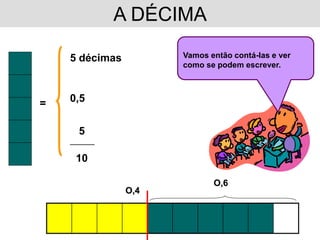 A DÉCIMA

    5 décimas           Vamos então contá-las e ver
                        como se podem escrever.



=   0,5


       5
    __________


      10

                               O,6
                  O,4
 