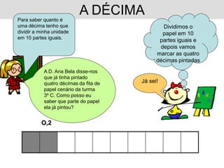 A DÉCIMA
Para saber quanto é
uma décima tenho que                           Dividimos o
dividir a minha unidade                        papel em 10
em 10 partes iguais.
                                              partes iguais e
                                              depois vamos
                                             marcar as quatro
                                             décimas pintadas
           A D. Ana Bela disse-nos
           que já tinha pintado
           quatro décimas da fita de   Já sei!
           papel cenário da turma
           3º C. Como posso eu
           saber que parte do papel
           ela já pintou?


          O,2
 