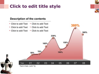 Click to edit title style 01  02  03  04  05  06  07  08  50% 70% 160% 230% 100% 150% 380% 300% Text in here  (unit: %) Year Click to add Text Click to add Text Click to add Text Click to add Text Click to add Text Click to add Text Description of the contents 