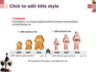 Click to edit title style Contents ThemeGallery   is a Design Digital Content & Contents mall developed by Guild Design Inc. 2006 2007 2008 2008 statistics title 2008 statistics title (unit : %) (unit : %) * 2008  Statistics agency statistics * 2008  Statistics agency statistics 50% 2006 2007 2008 90% 15% 96% 35% 70% Contents of the product, and please fill it out. 