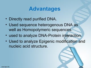 Advantages
• Directly read purified DNA.
• Used sequence heterogenous DNA as
well as Homopolymeric sequences.
• used to analyze DNA-Protein interaction.
• Used to analyze Epigenic modification and
nucleic acid structure.
 