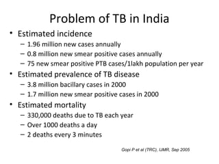 Problem of TB in India
• Estimated incidence
– 1.96 million new cases annually
– 0.8 million new smear positive cases annually
– 75 new smear positive PTB cases/1lakh population per year
• Estimated prevalence of TB disease
– 3.8 million bacillary cases in 2000
– 1.7 million new smear positive cases in 2000
• Estimated mortality
– 330,000 deaths due to TB each year
– Over 1000 deaths a day
– 2 deaths every 3 minutes
Gopi P et al (TRC), IJMR, Sep 2005
 
