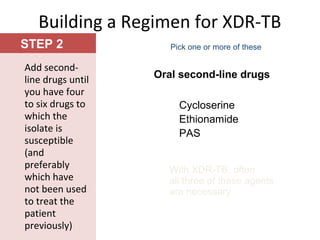 STEP 2
Building a Regimen for XDR-TB
Add second-
line drugs until
you have four
to six drugs to
which the
isolate is
susceptible
(and
preferably
which have
not been used
to treat the
patient
previously)
Pick one or more of these
Oral second-line drugs
Cycloserine
Ethionamide
PAS
With XDR-TB, often
all three of these agents
are necessary
 