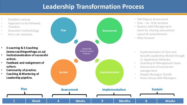 limitations of transformational leadership Transformational leadership: the transformation of managers and associates 3 • helps the organization by helping others contribute to the organization. limitations of transformational leadership Transformational leadership: the transformation of managers and associates 3 • helps the organization by helping others contribute to the organization.