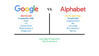 VS
Don't be evil
4 septembre 1998
filiale
LLC
Sundar Pichai
89,46 milliards $
Google.com
Do the right thing
10 août 2015
conglomération
INC
Larry Page
90,3 milliards $
Abc.xyz
Larry Page et Sergey Brin
782,79 milliards $
 