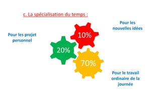 c. La spécialisation du temps :
70%
20%
Pour les projet
personnel
Pour le travail
ordinaire de la
journée
10%
Pour les
nouvelles idées
 