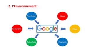 2. L’Environnement :
l’Etats
ClientsFournisseurs
l’EconomieTechnologie
Concurrents
 