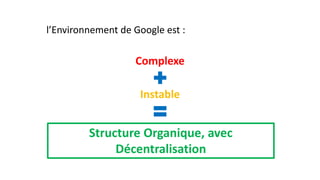 l’Environnement de Google est :
Complexe
Instable
Structure Organique, avec
Décentralisation
 