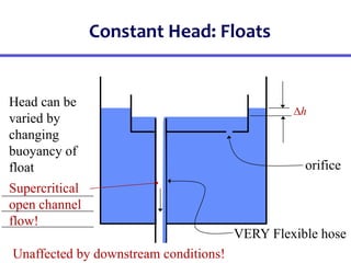 Constant Head: Floats
orifice
VERY Flexible hose
Head can be
varied by
changing
buoyancy of
float
Supercritical
open channel
flow!
Unaffected by downstream conditions!
h

 