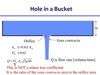 Hole in a Bucket
Vena contracta
0.62
vc or
A A

Orifice
2
vc or
Q A g h
  
h

0.62
vc
 
This is NOT a minor loss coefficient
It is the ratio of the vena contracta area to the orifice area
Q is flow rate [volume/time]
 