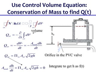 Use Control Volume Equation:
Conservation of Mass to find Q(t)
h0
or
cv
Q dV
t

 
 
2
or vc or
Q A gh
 
2 0
tank vc or
dh
A A gh
dt
  
tank
or
A dh
dV
Q
dt dt
   
ˆ
cs cv
dA dV
t
V n
Orifice in the PVC valve
Integrate to get h as f(t)
volume
 