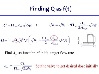 Finding Q as f(t)
2
vc or
Q A gh
 
0
2 2
2
vc or
vc or
tank
t A
Q A g h g
A
 

  
 
 
0
0
2
or
vc
Q
A
gh


Find Aor as function of initial target flow rate
Set the valve to get desired dose initially
0 2
2
or
vc
tank
A
h h t g
A
  
 