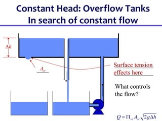 Constant Head: Overflow Tanks
In search of constant flow
Surface tension
effects here
What controls
the flow?
h

or
A
2
vc or
Q A g h
  
 