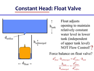 Constant Head: Float Valve
Float adjusts
opening to maintain
relatively constant
water level in lower
tank (independent
of upper tank level)
NOT Flow Control!?
Force balance on float valve?
dorifice
dfloat
hsubmerged
htank
2 2
float submerged orifice tank
d h d h
  
2
2
float
tank
submerged orifice
d
h
h d

 