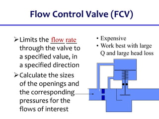 Flow Control Valve (FCV)
Limits the ____ ___
through the valve to
a specified value, in
a specified direction
Calculate the sizes
of the openings and
the corresponding
pressures for the
flows of interest
flow rate • Expensive
• Work best with large
Q and large head loss
 