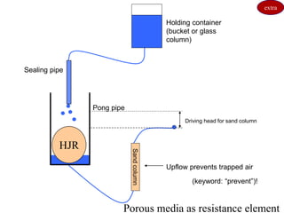 Sand
column
HJR
Holding container
(bucket or glass
column)
Pong pipe
Sealing pipe
Driving head for sand column
Upflow prevents trapped air
(keyword: “prevent”)!
Porous media as resistance element
extra
 