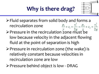 Why is there drag?
Fluid separates from solid body and forms a
recirculation zone
Pressure in the recirculation zone must be
low because velocity in the adjacent flowing
fluid at the point of separation is high
Pressure in recirculation zone (the wake) is
relatively constant because velocities in
recirculation zone are low
Pressure behind object is low - DRAG
2 2
1 1 2 2
1 2
2 2
p v p v
z z
g g
 
    
 