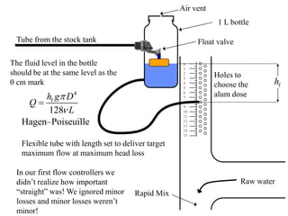 0
1
2
3
4
5
6
7
8
9
10
11
12
13
14
15
Holes to
choose the
alum dose
Rapid Mix
The fluid level in the bottle
should be at the same level as the
0 cm mark
Tube from the stock tank
Air vent
Raw water
Flexible tube with length set to deliver target
maximum flow at maximum head loss
Float valve
1 L bottle
4
f
128
h g D
Q
L



In our first flow controllers we
didn’t realize how important
“straight” was! We ignored minor
losses and minor losses weren’t
minor!
Hagen–Poiseuille
f
h
 