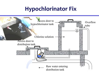 Hypochlorinator Fix
Raw water entering
distribution tank
Overflow
tube
Access door to
distribution tank
Chlorine solution
Access door to
hypochlorinator tank
 