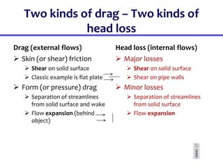 Two kinds of drag – Two kinds of
head loss
Drag (external flows)
 Skin (or shear) friction
 Shear on solid surface
 Classic example is flat plate
 Form (or pressure) drag
 Separation of streamlines
from solid surface and wake
 Flow expansion (behind
object)
Head loss (internal flows)
 Major losses
 Shear on solid surface
 Shear on pipe walls
 Minor losses
 Separation of streamlines
from solid surface
 Flow expansion
 